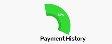 Payment History