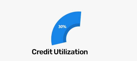 Credit Utilization