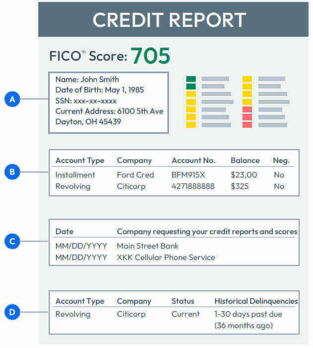 Credit Report