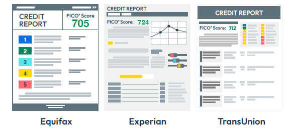 Credit Bureaus